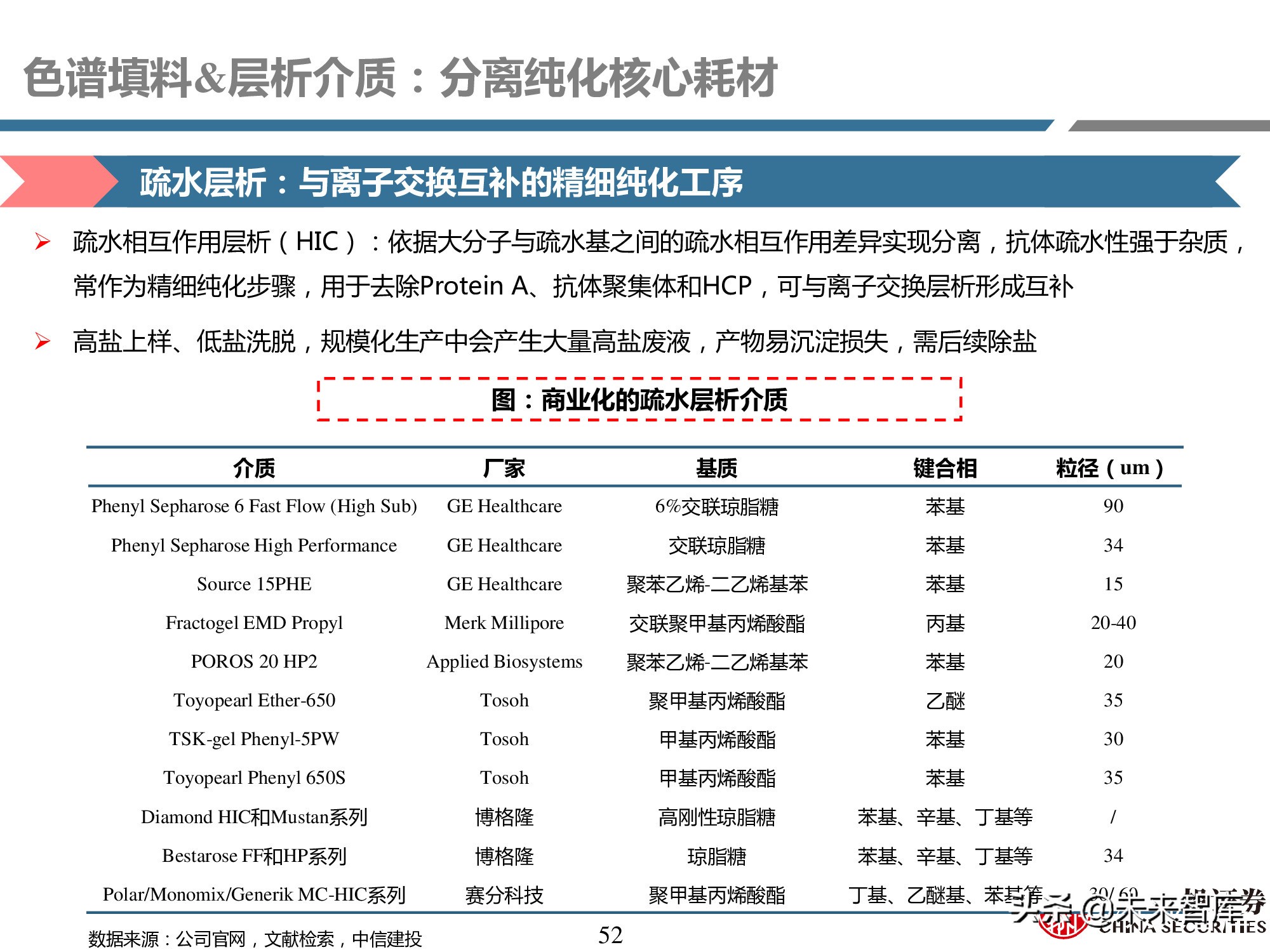 医药耗材行业研究：工欲善其事，必先利其器