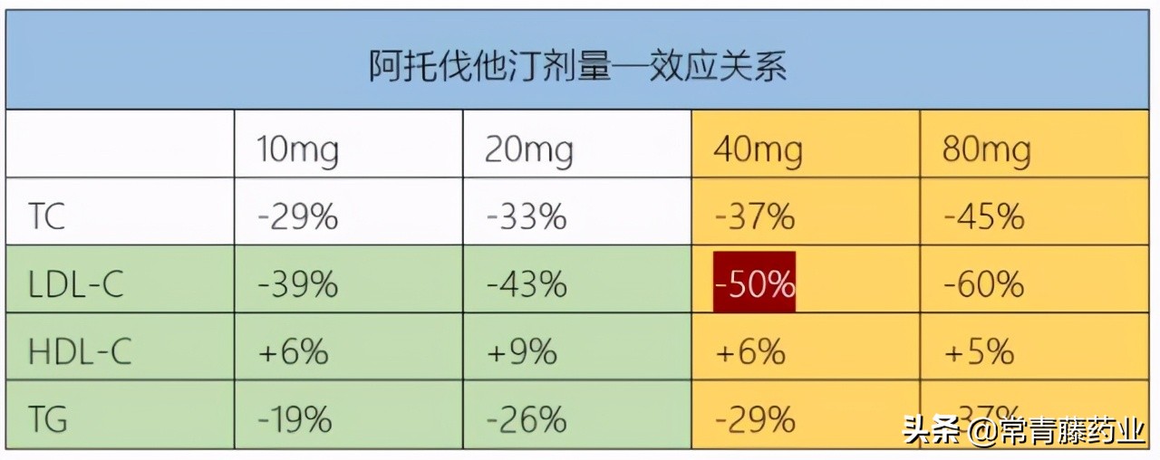 阿托伐他汀钙片是什么药阿托伐他汀钙片作用是什么