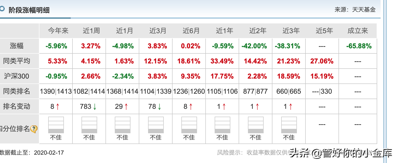 一个低估的行业---大周期行业---钢铁指数基金