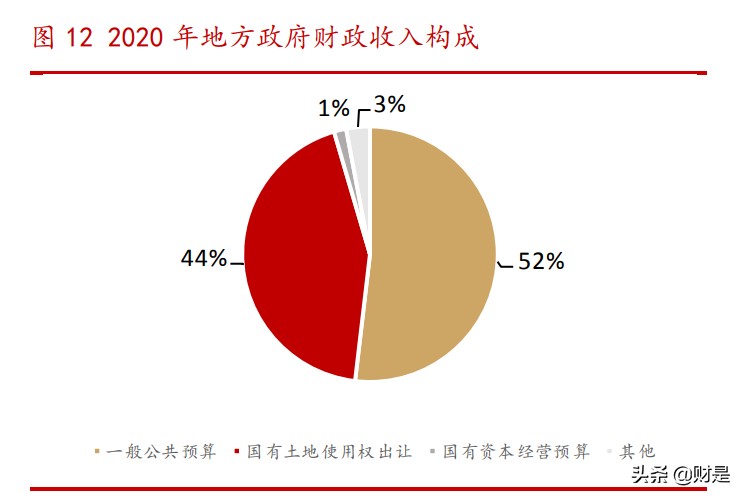 核心资产选择专题研究报告：如何有效选择核心资产？