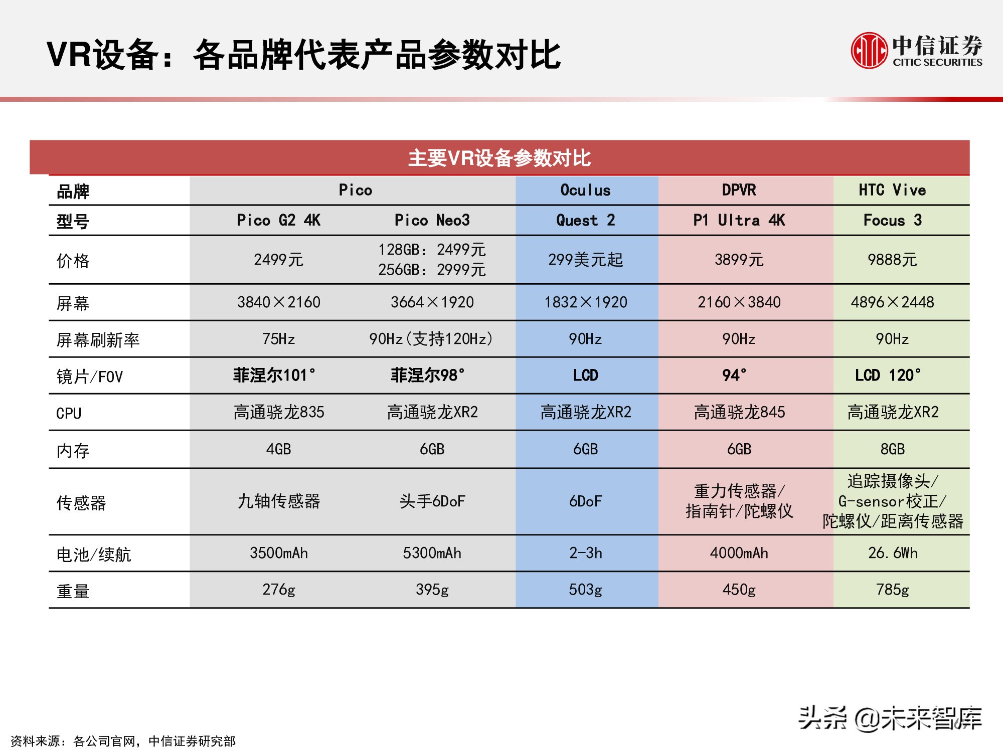 元宇宙177页深度报告：人类的数字化生存，进入雏形探索期