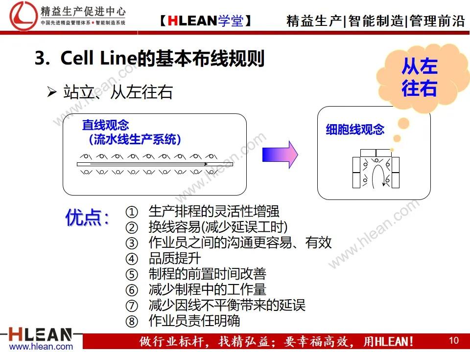 「精益學堂」單元（cell）生產方式簡介
