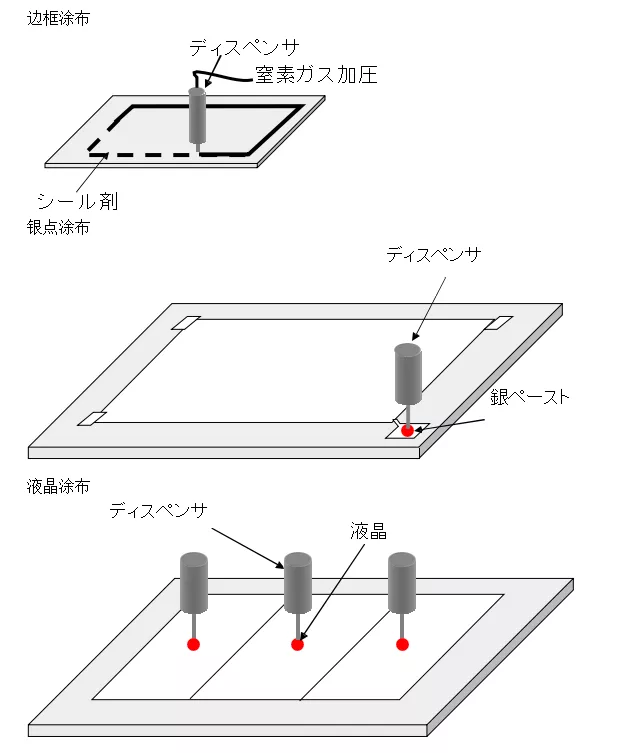 科普：TFT 显示器的制造工艺流程和工艺环境要求