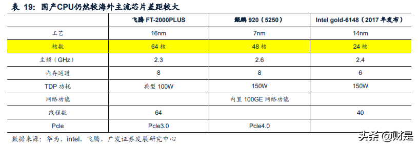 云计算行业专题报告：混合云市场蓝海价值被逐步认知
