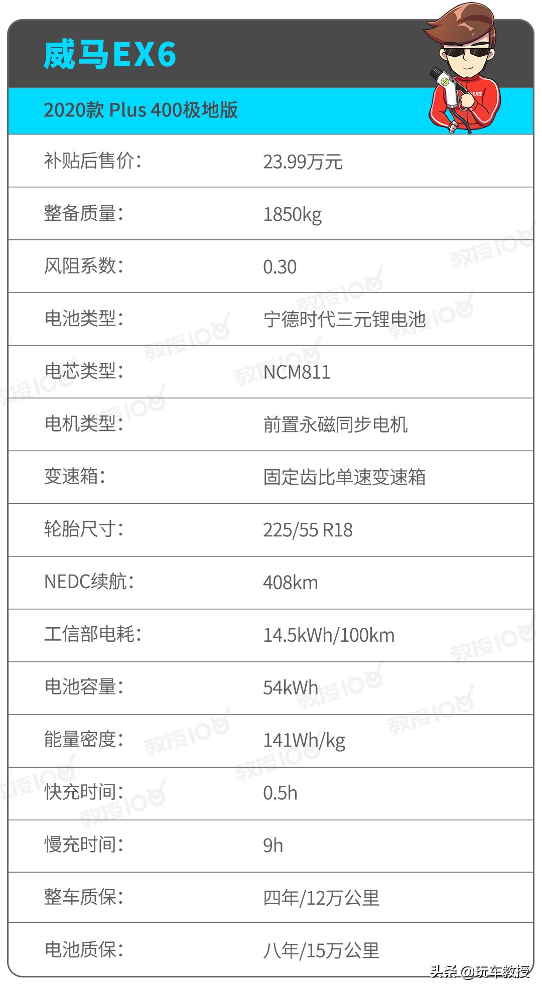 售价20来万的威马EX6，每公里3毛多，值得买不？