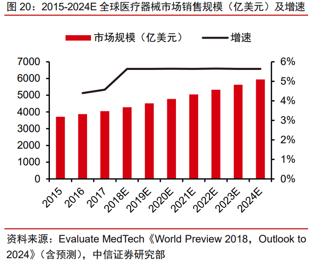 迈瑞医疗专题研究：疫情后时代再上新台阶，三化加速，大象起舞
