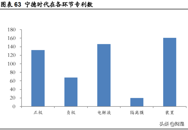 宁德时代深度研究：面向两大万亿赛道，技术与成本造就锂电王者