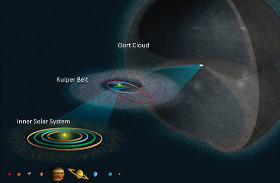 科学家几乎确定太阳系还存在第九行星，为何现在还没有找到？-第1张图片-IT新视野