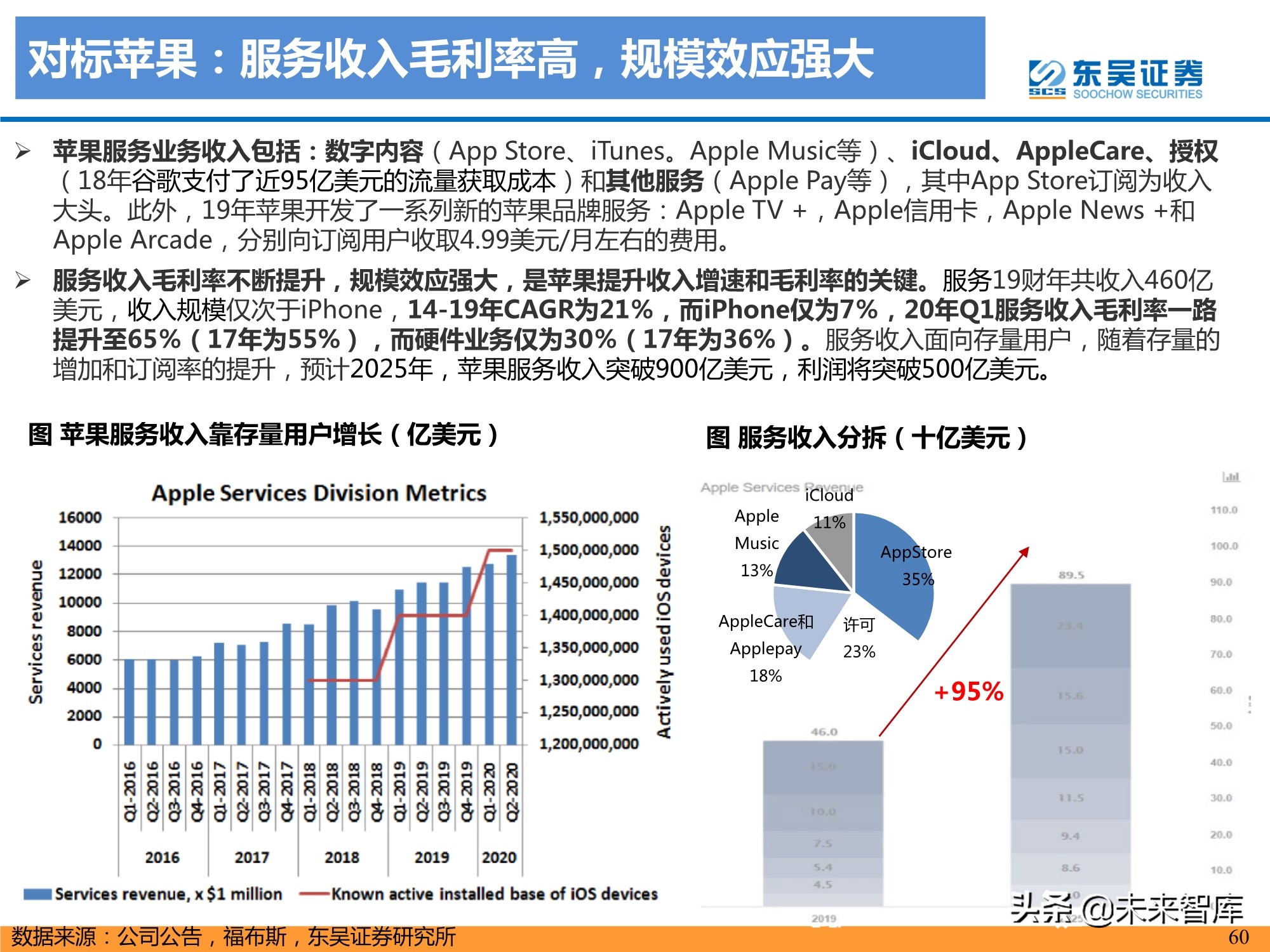 特斯拉盈利模式深度剖析：精选特斯拉核心供应链，共享高增长