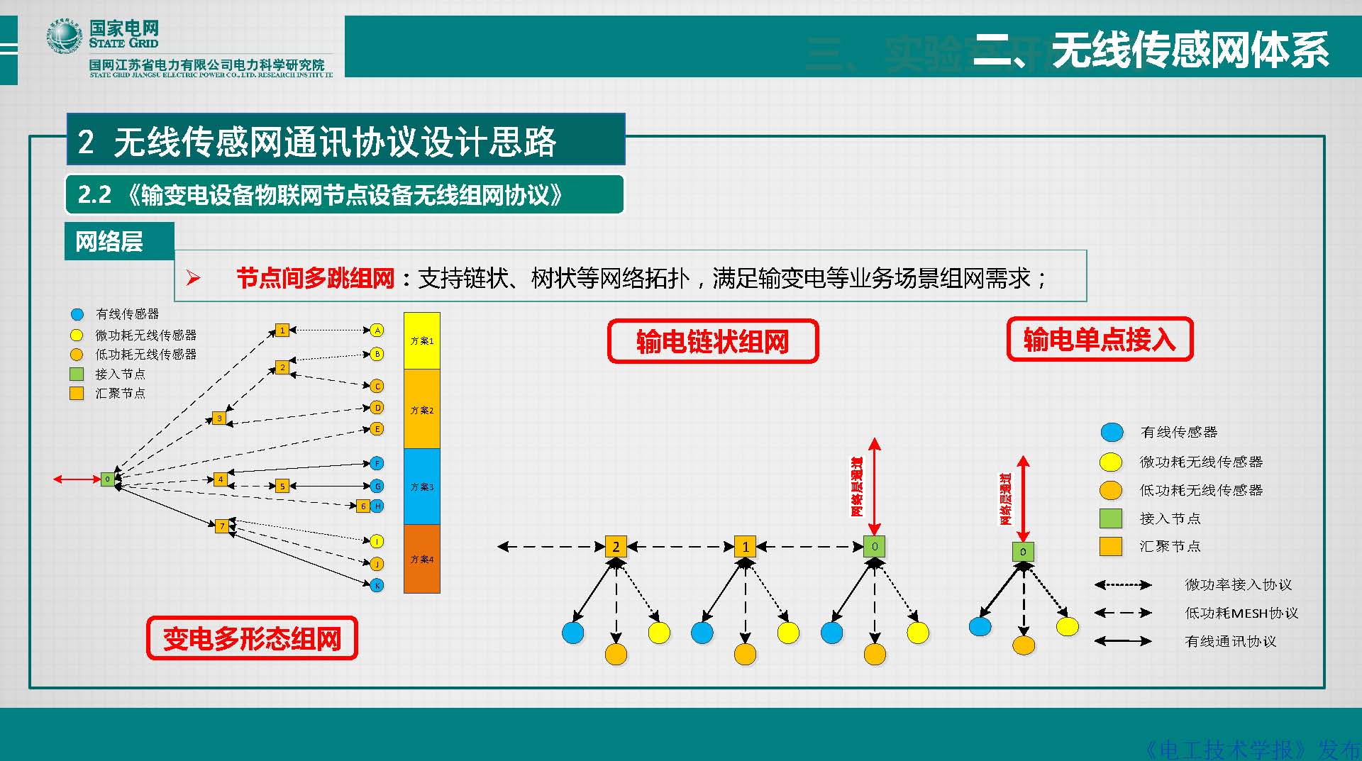 江苏电科院胡成博高工：电力设备窄带物联网体系建设