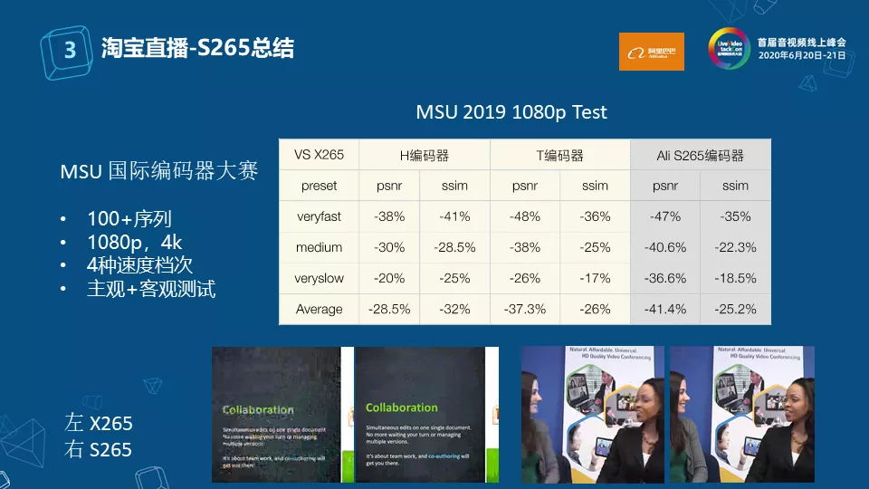 淘宝直播窄带高清技术