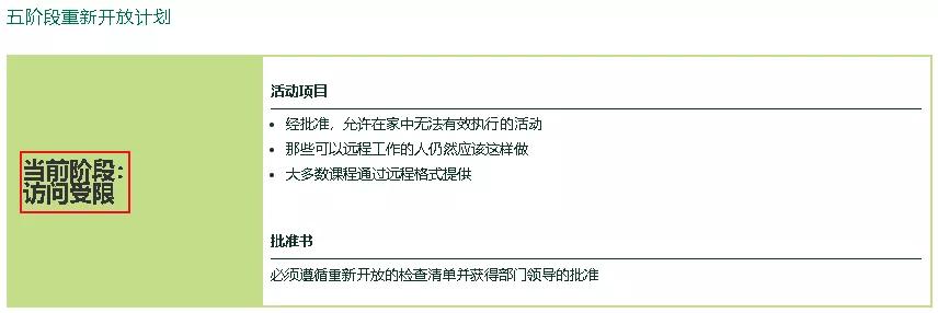 美国12所大学公布春季开学计划，近一半学生疫情后留学计划不变