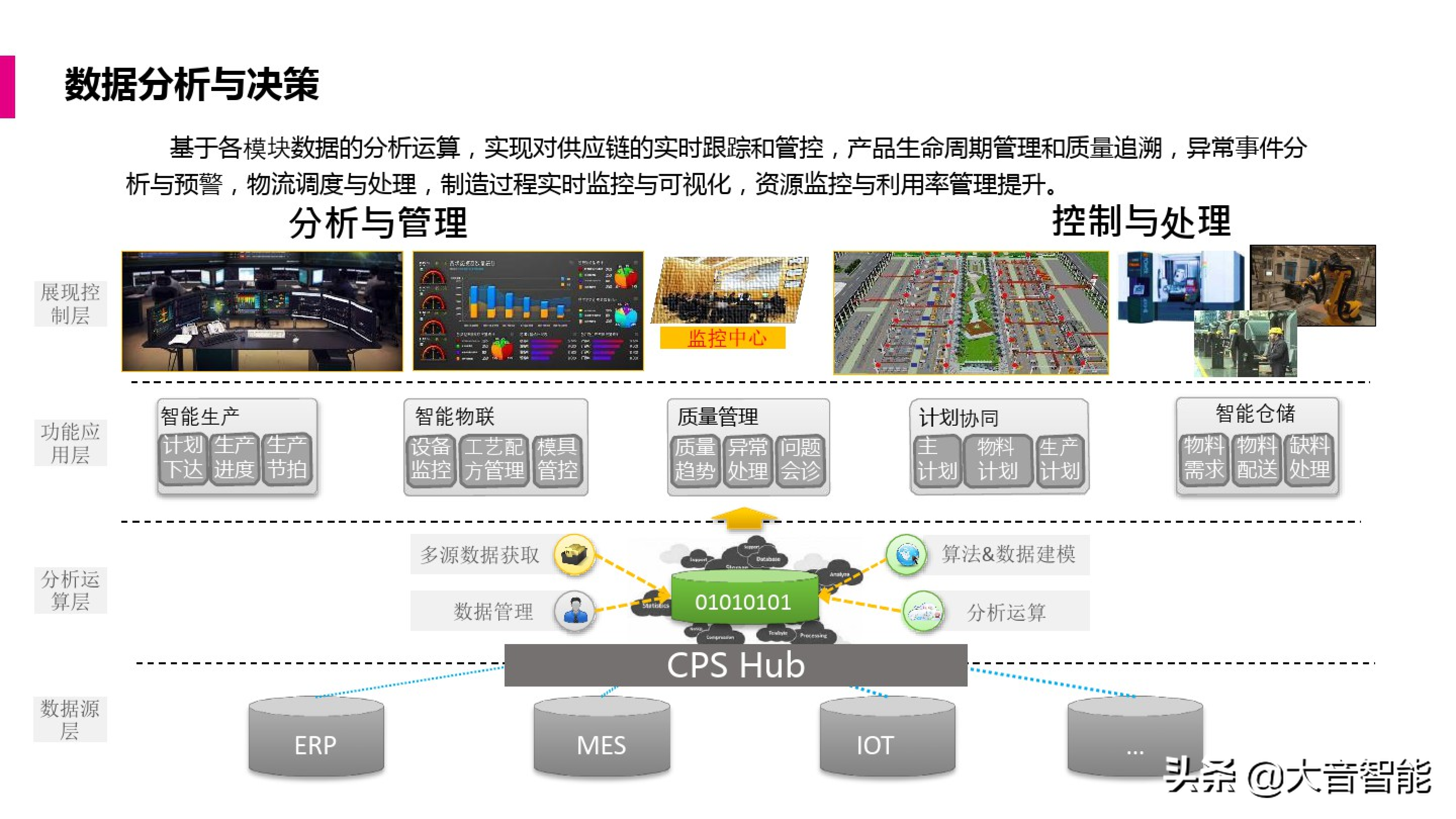 智慧工厂解决方案合集：MES系统解决方案