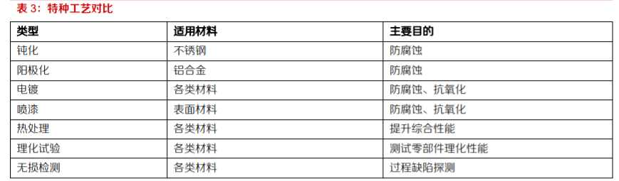 航空产业爆发，独立航空零部件产业孕育机会蓝海