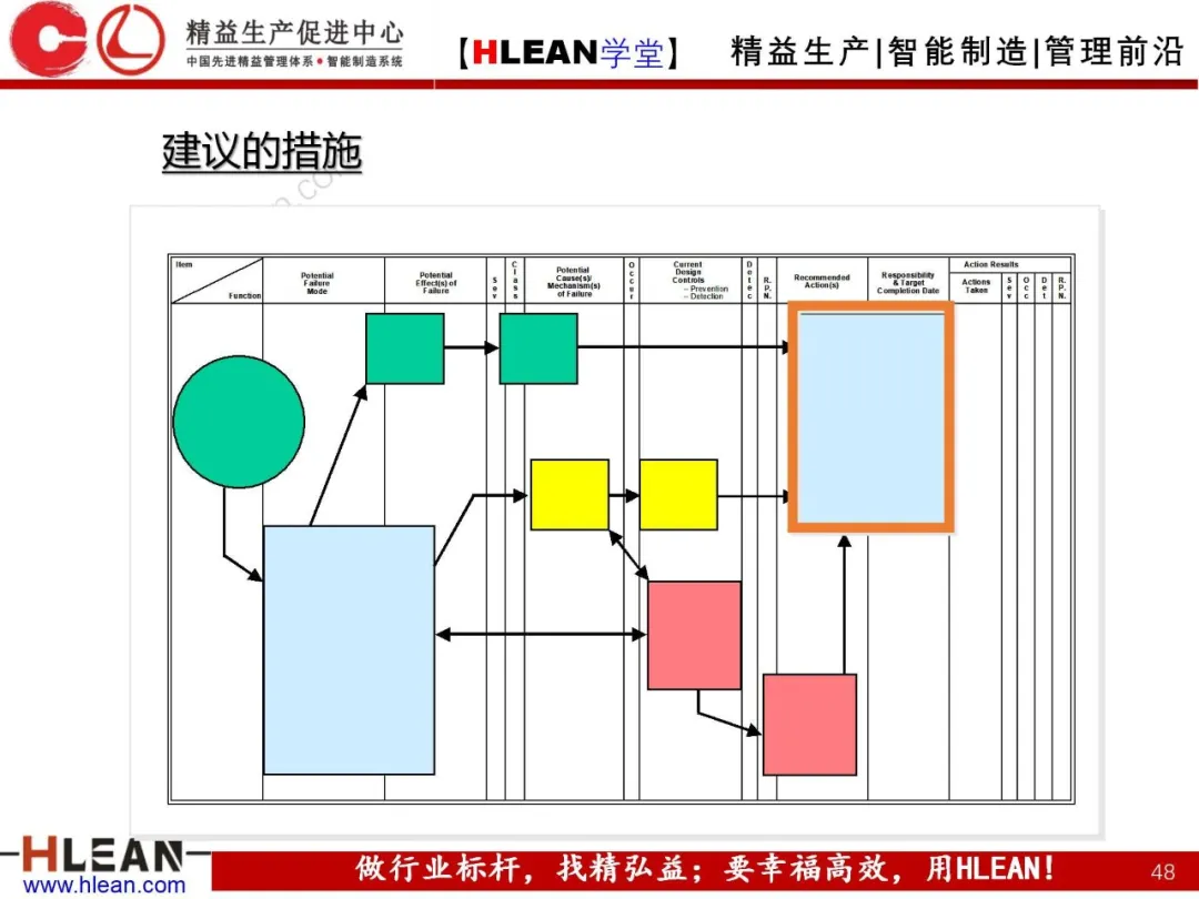 「精益学堂」FMEA介绍（第一部分：DFMA）