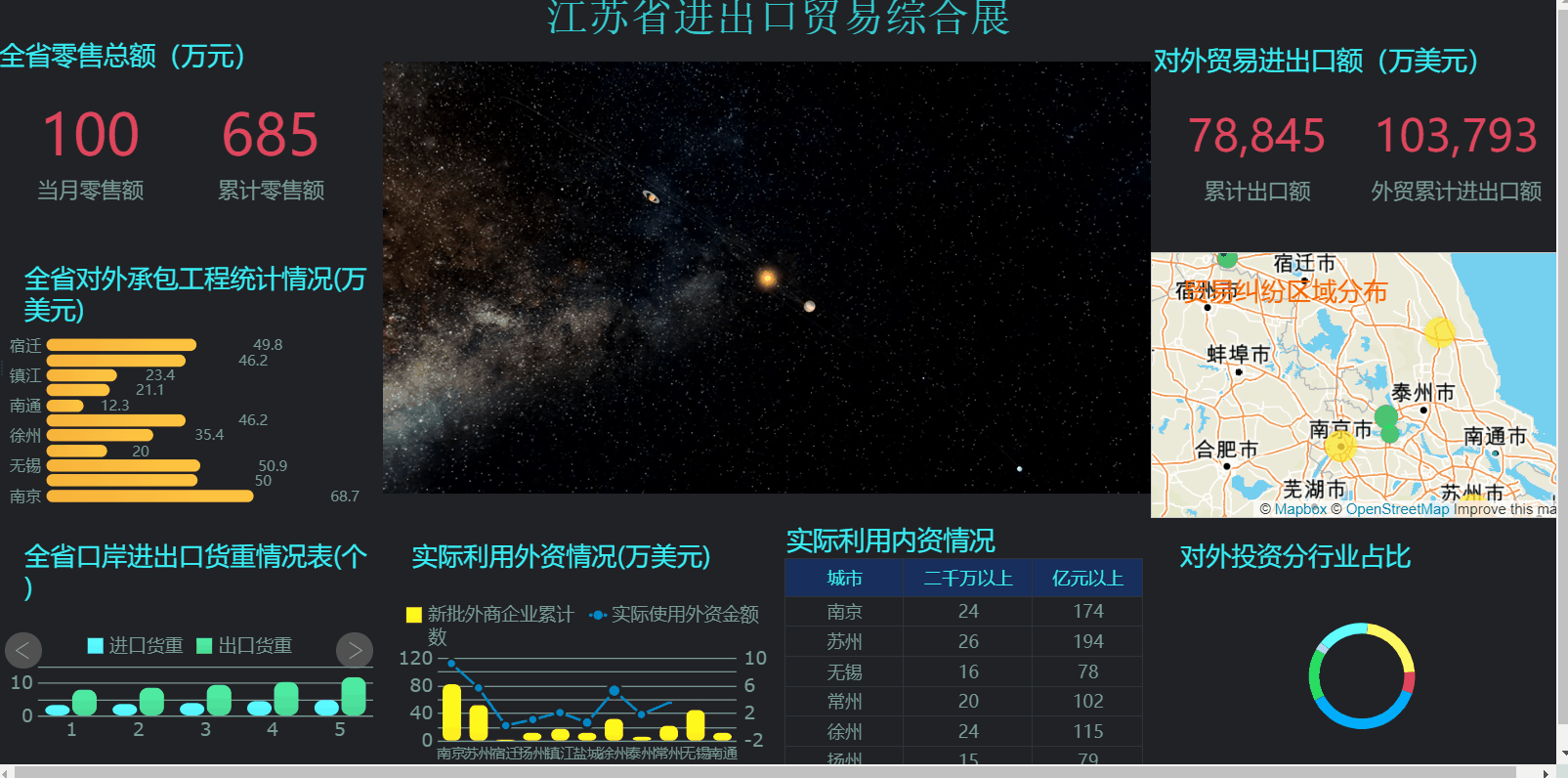 花了一个月精心准备30张可视化大屏模板，可直接套用，拿走不谢