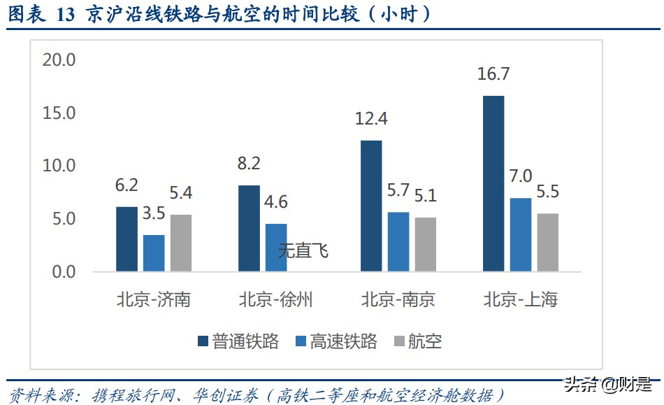 京沪高铁深度研究报告：黄金线路核心资产