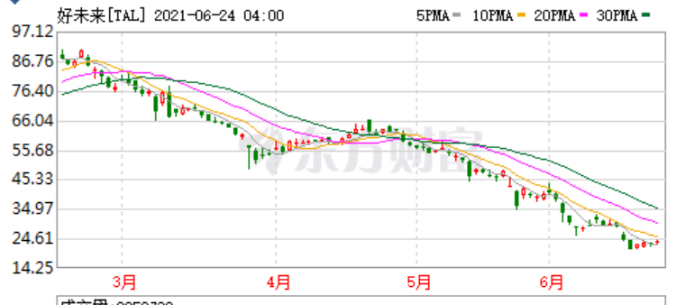 校外培训整顿风暴之下：机构静待靴子落地，家长难解忧