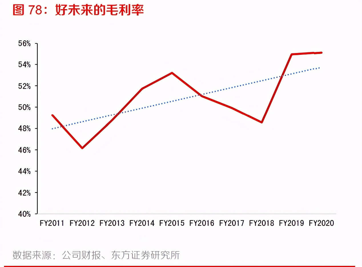 2021傳媒互聯網策略：擁抱大產品、大用戶平臺的繁榮性成長