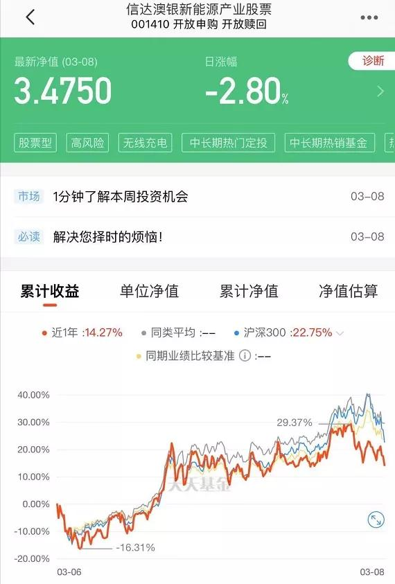 基金人已亏到毫无波澜?已有基金13天"巨亏