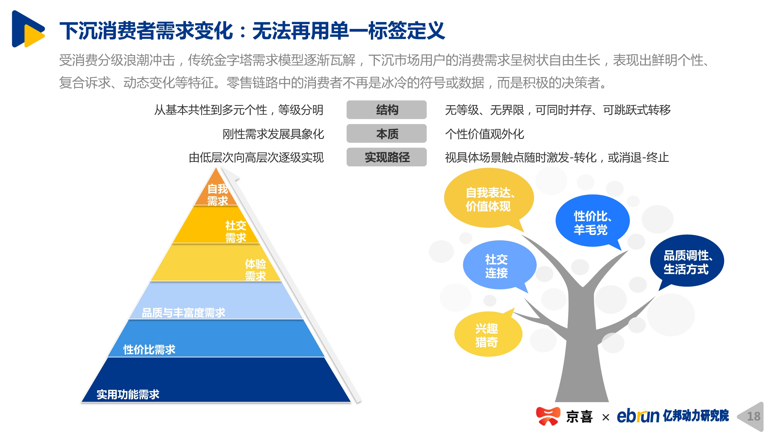 2020下沉市場新消費研究報告