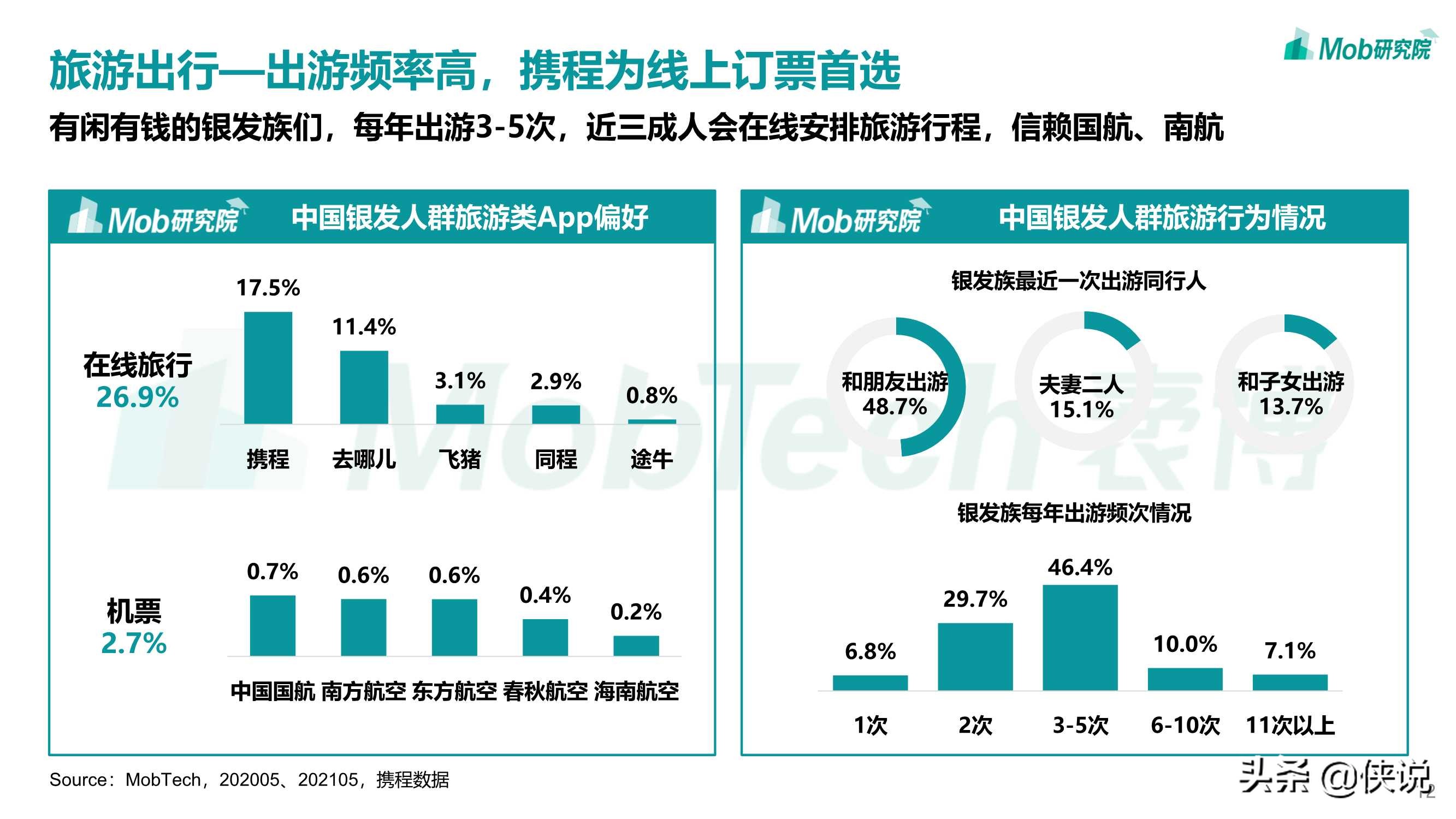 Mob研究院：2021年银发经济洞察报告