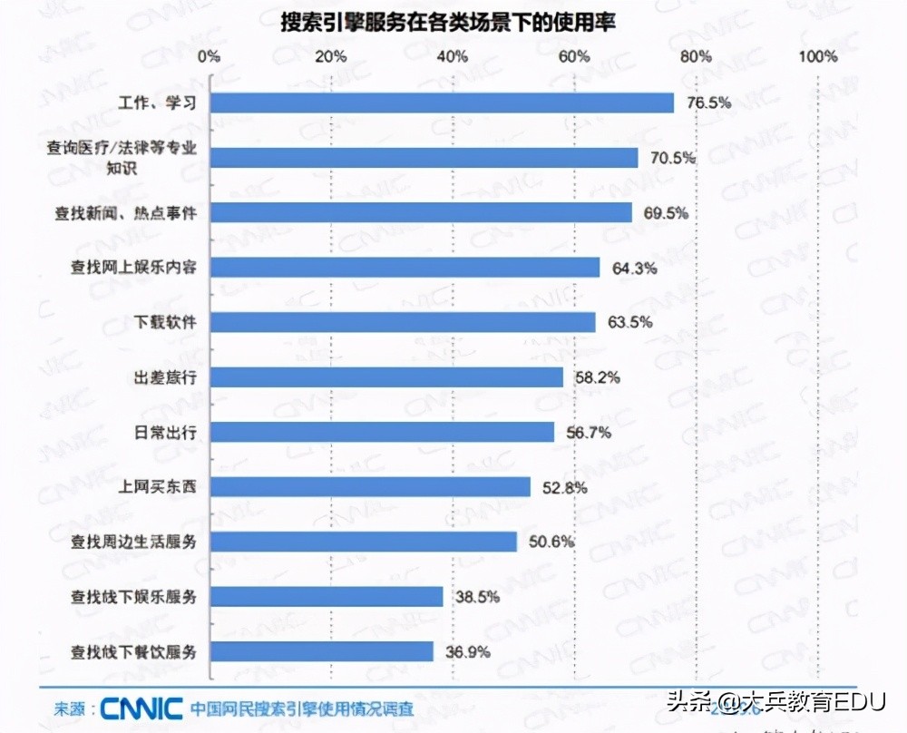 2021年SEO是否已死？学习SEO到底有没有前途？