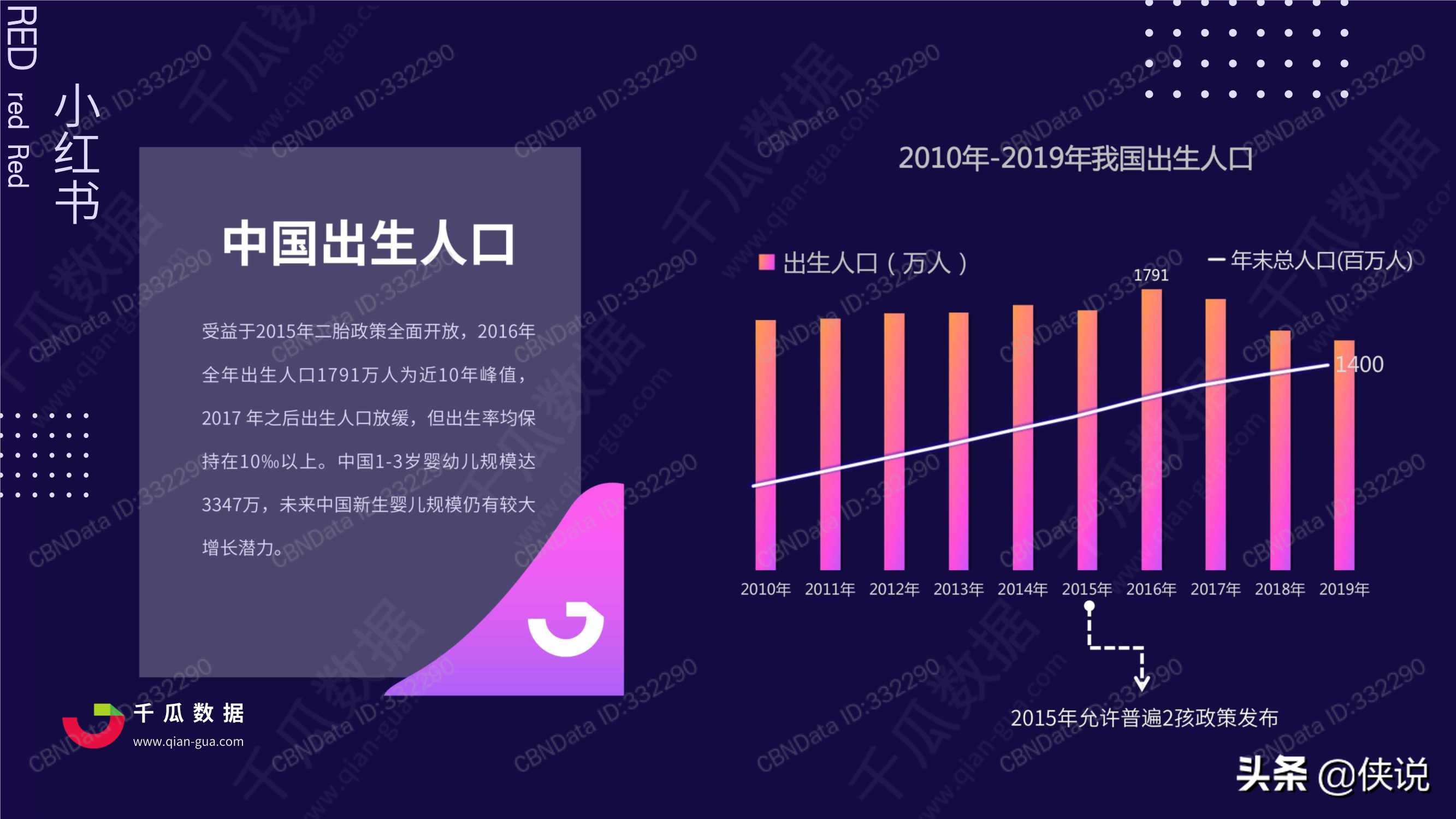 2020年小红书母婴行业品牌投放数据报告