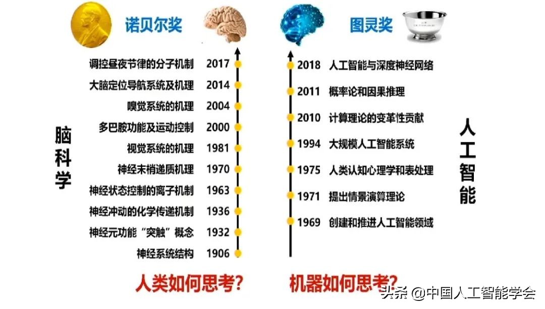 实录丨戴琼海：深度学习遭遇瓶颈，全脑观测启发下一代AI算法