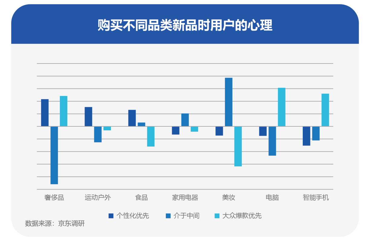 2021线上新品消费报告：微笑的市场