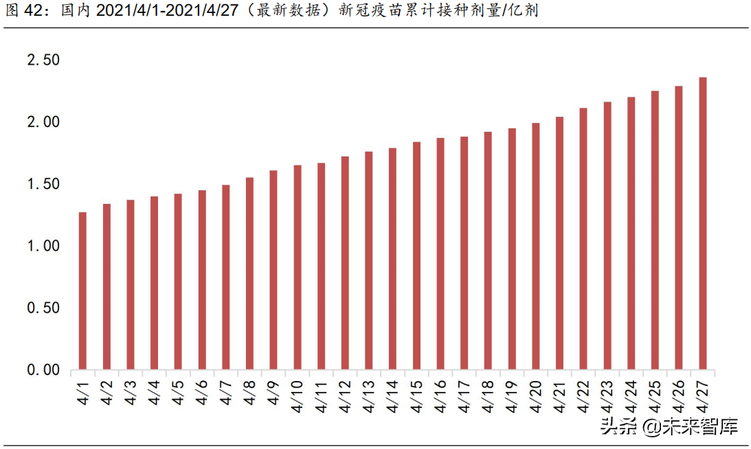 医药行业2021年度中期策略报告：中国医药崛起路，创新输出进行时