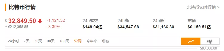 央行重拳出击!各大金融机构与虚拟币“划清界限”