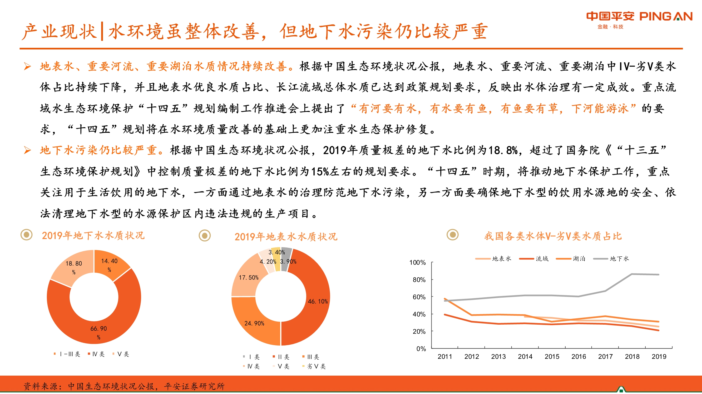 生活污水处理行业全景图