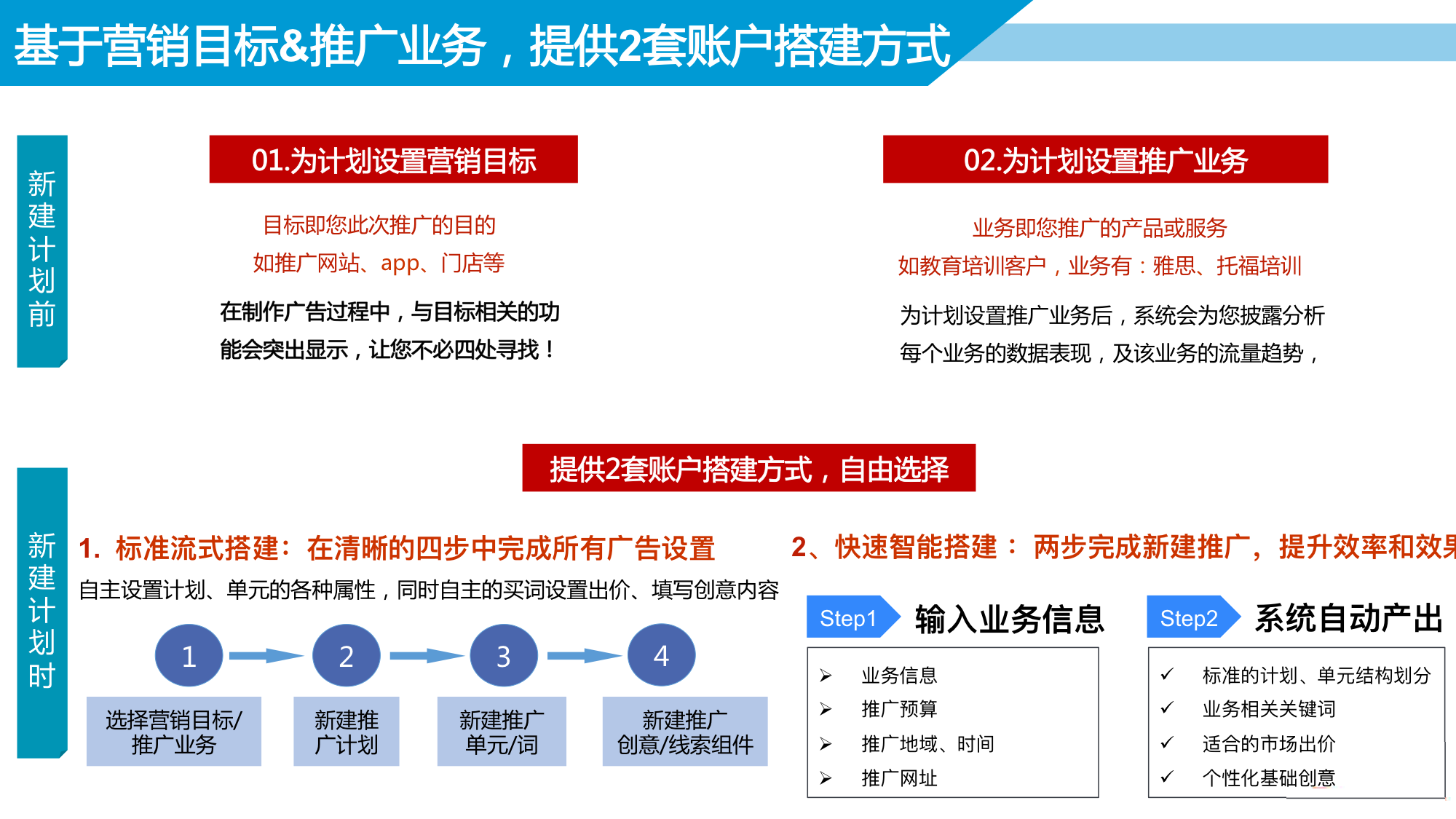 解析——百度搜索推广平台广告投放的操作指导介绍