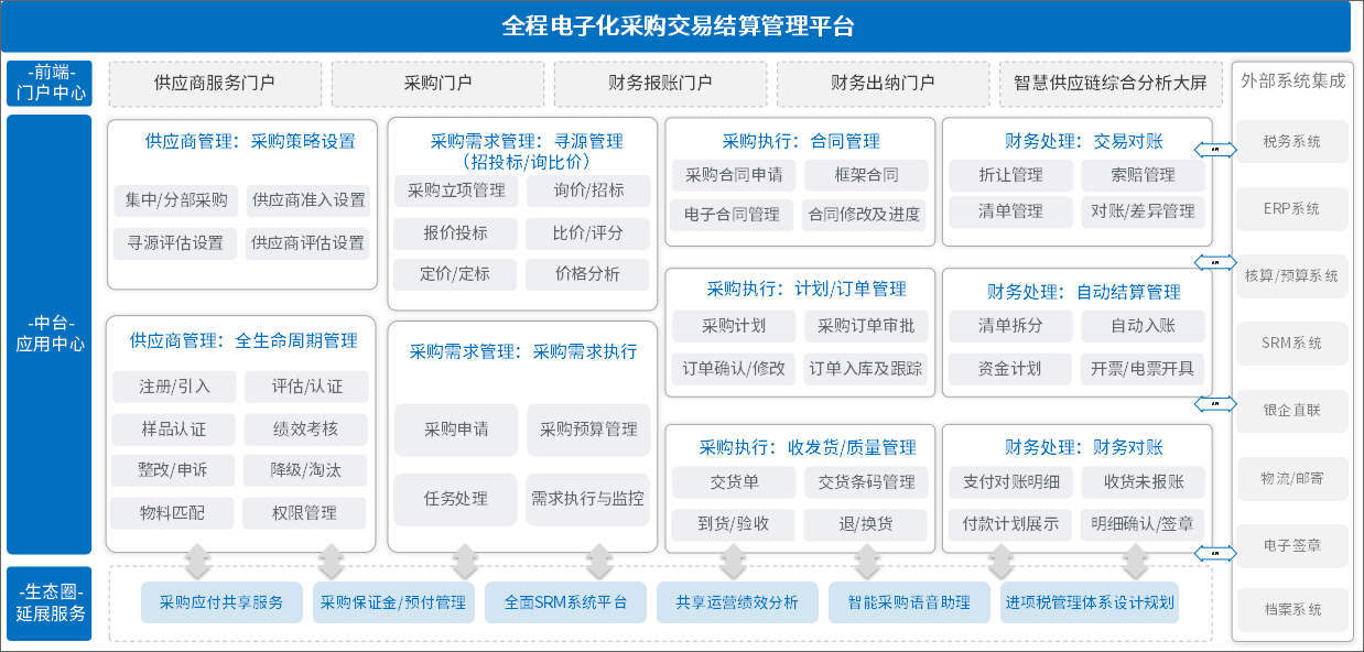 泛微業財稅一體化解決方案，助力組織財務轉型升級