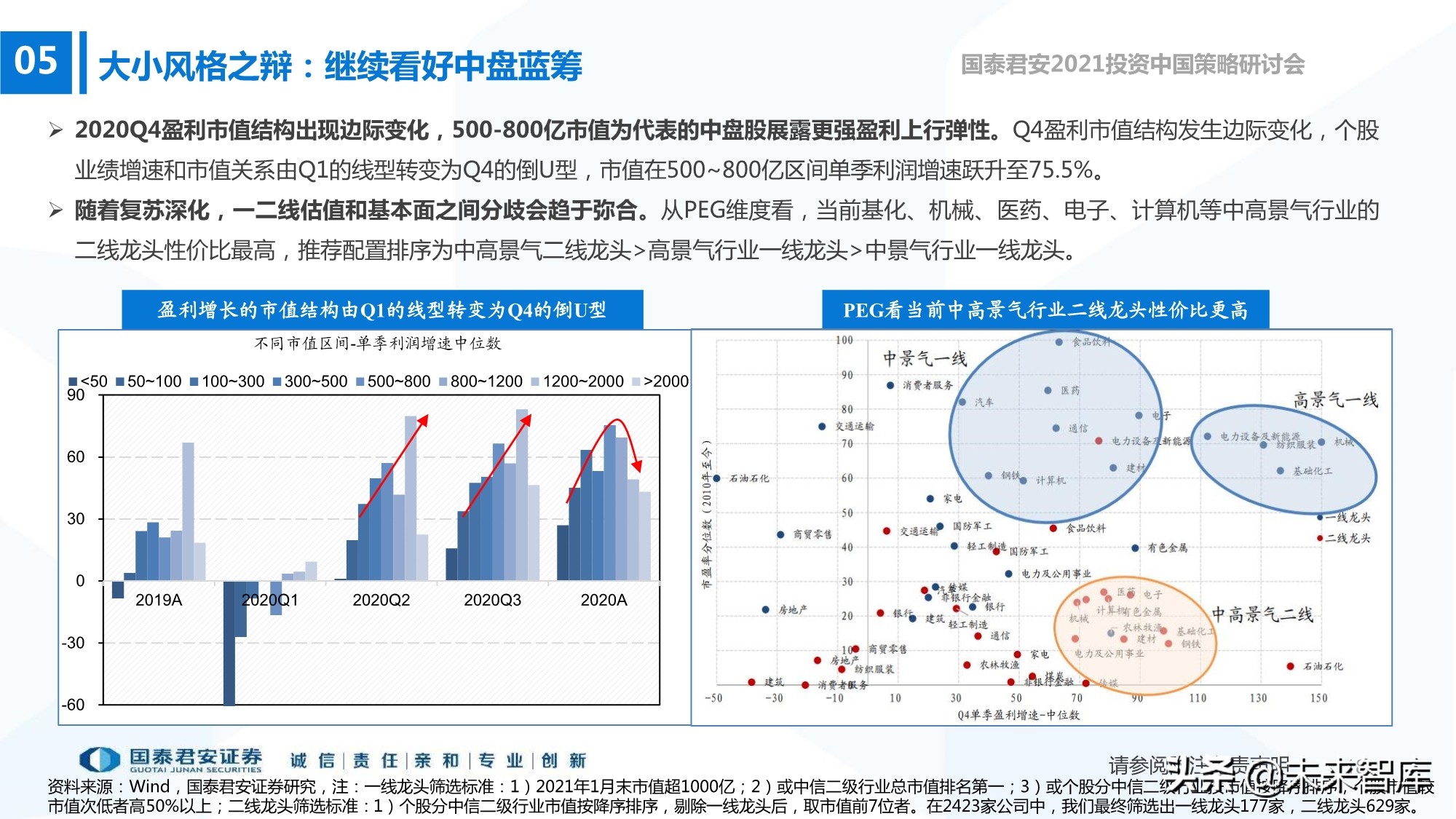 2021年春季A股投資策略展望：制造的中段，科技的起點