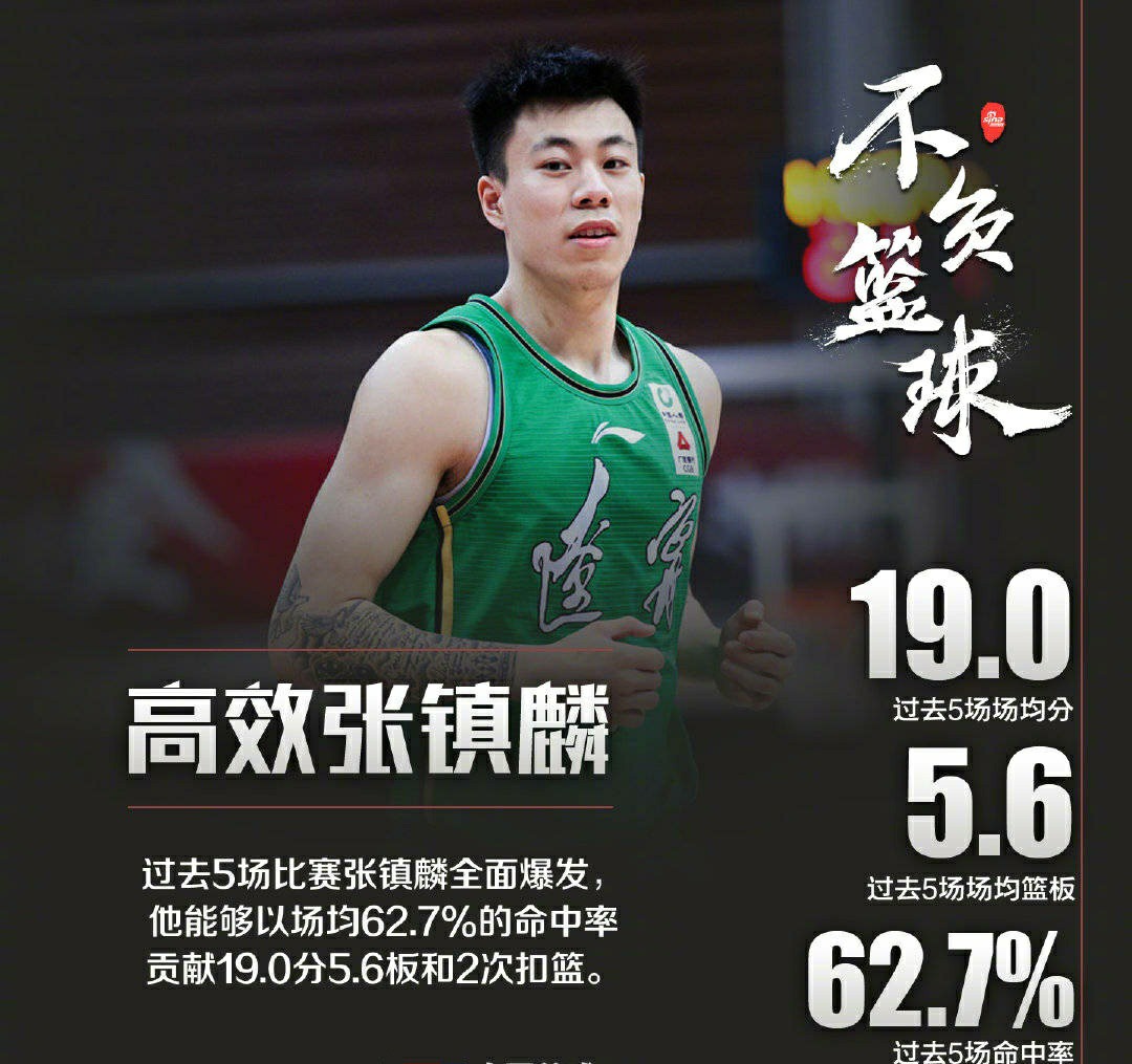 CBA answer dish: After Liaoning Vs Shanghai is surpassed, detailed data report already went out, look to talk about basket together