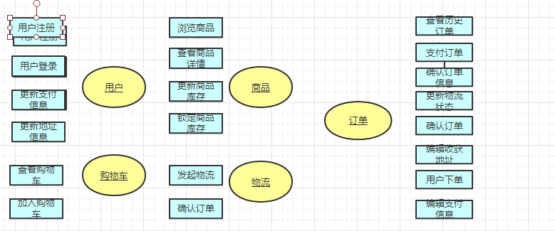 微服务设计没你想的那么难