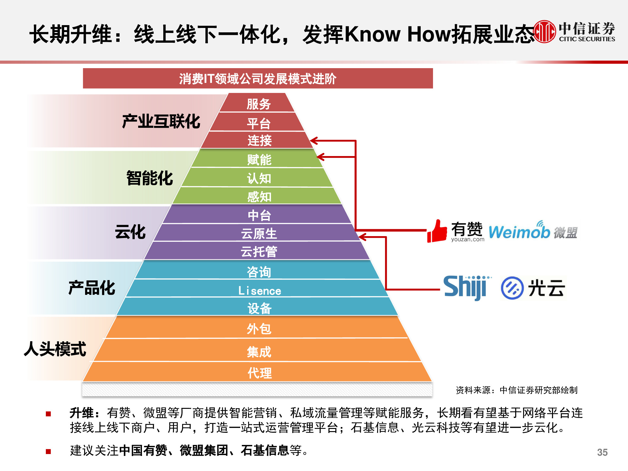 计算机行业研究与2021年度展望：升维，从云到产业互联网