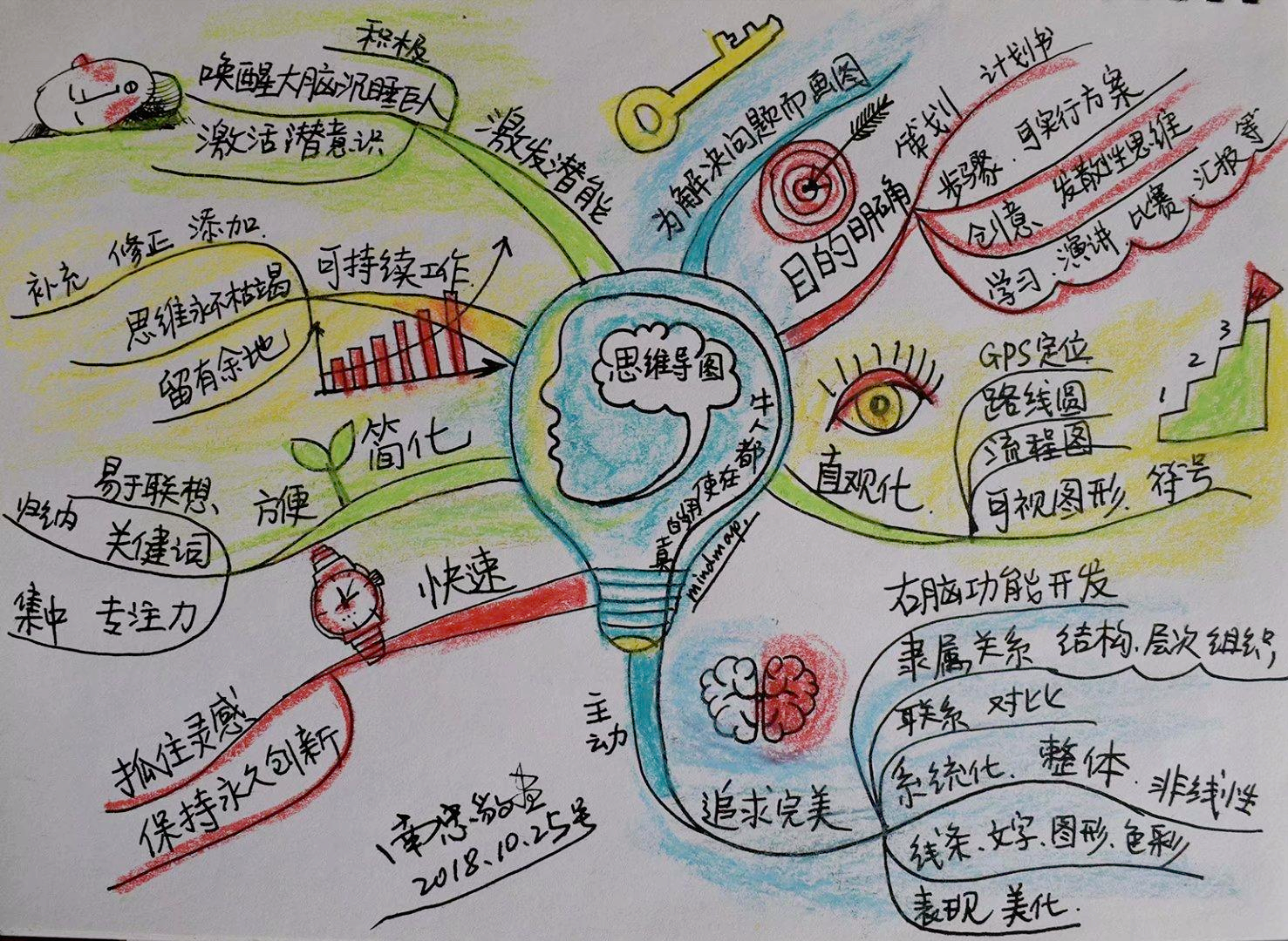 高效學習法用思維導圖和知識卡片快速構建個人知識體系