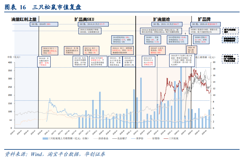线上品牌专题报告：DTC品牌，渠道变迁中的消费品