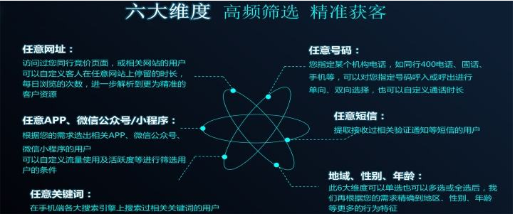 运营商大数据 将现有数据资源进行精准标签化
