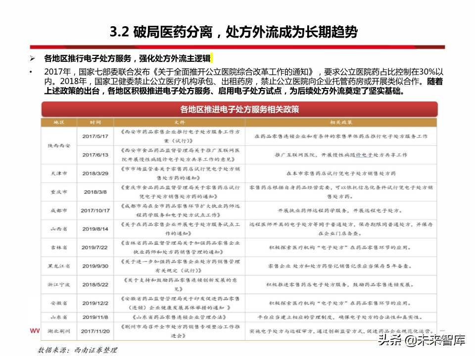 药店行业100页深度解析：集中度提升、处方外流促进强者恒强