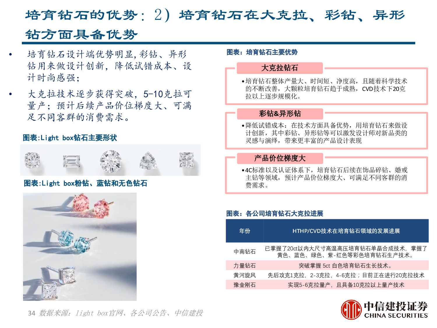 力量钻石专题报告：快速崛起的培育钻石制造商