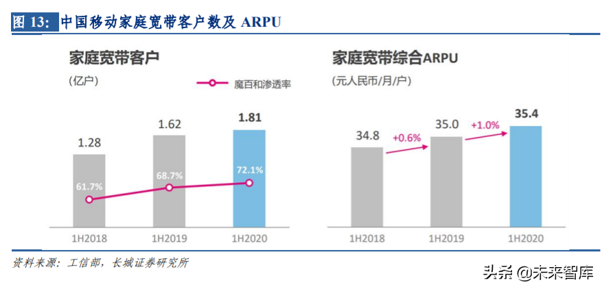 电信运营商专题报告：坐拥新基建核心资产，领衔价值重估