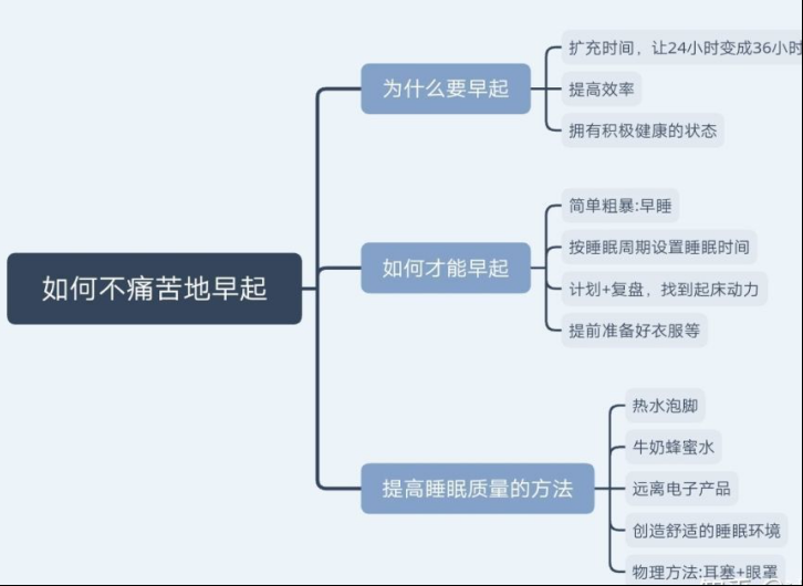 我堅持七年6點起床 今天教你如何不痛苦地早起 中國熱點