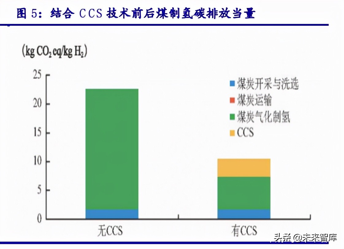 氢能源专题报告：新能源、轻能源、氢能源