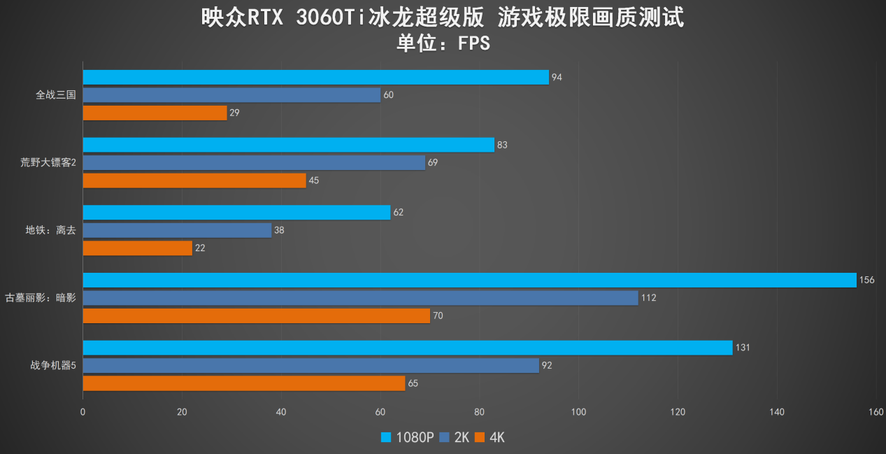 映众RTX 3060Ti 冰龙超级版评测 最强甜品