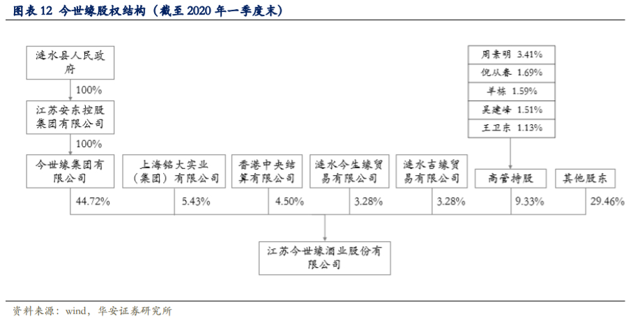 今世缘深度解析：省内深度发展，国缘系快速成长