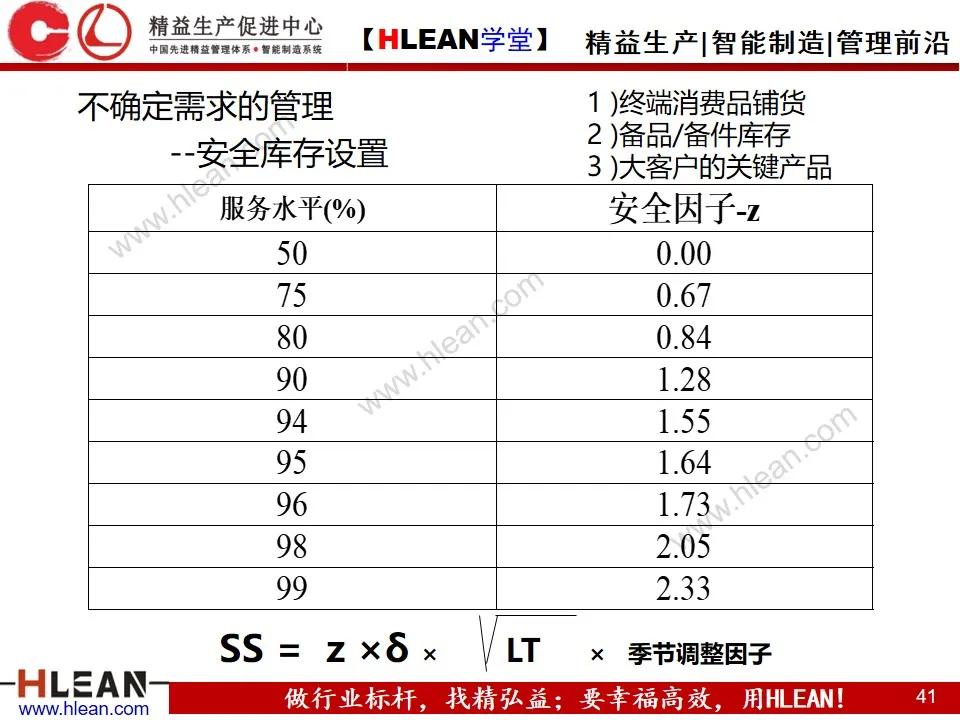 「精益学堂」敏捷生产计划与排程管理（下篇）